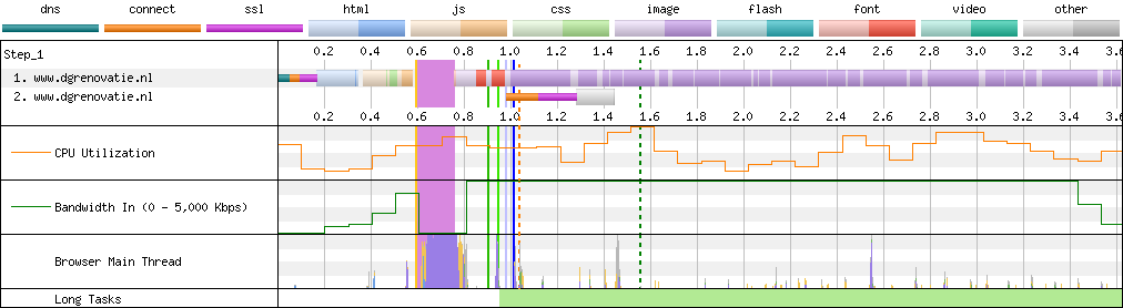 Connection View waterfall diagram