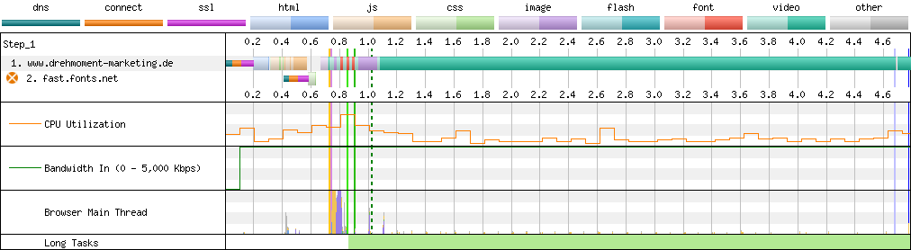 Connection View waterfall diagram